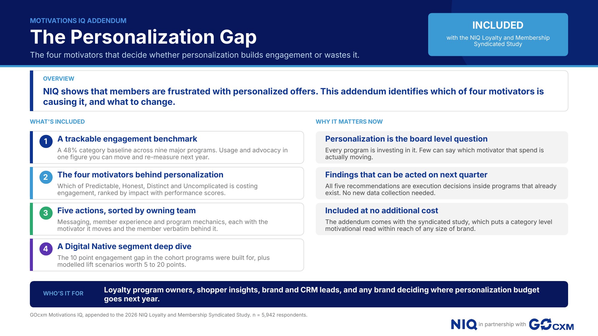 The Personalization Gap one-pager from Motivations IQ by GOcxm