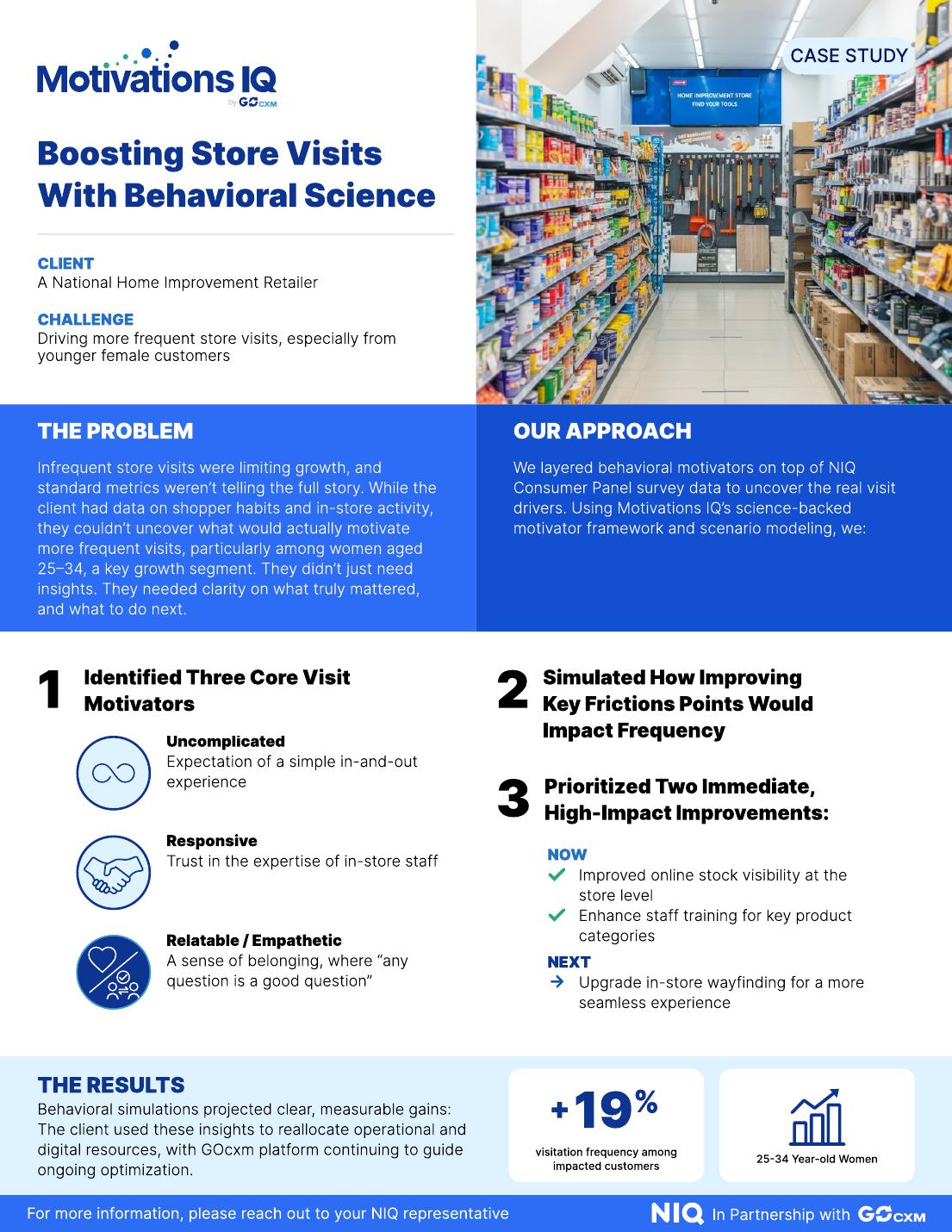 Home Improvement Retail Motivations IQ case study one-pager