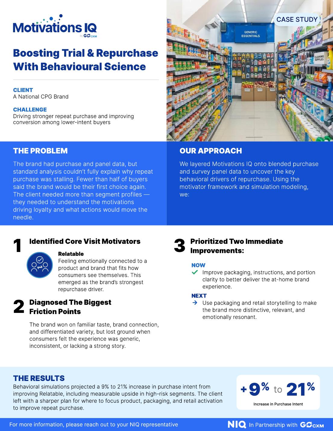 Restaurant Dinner Kits Motivations IQ case study one-pager